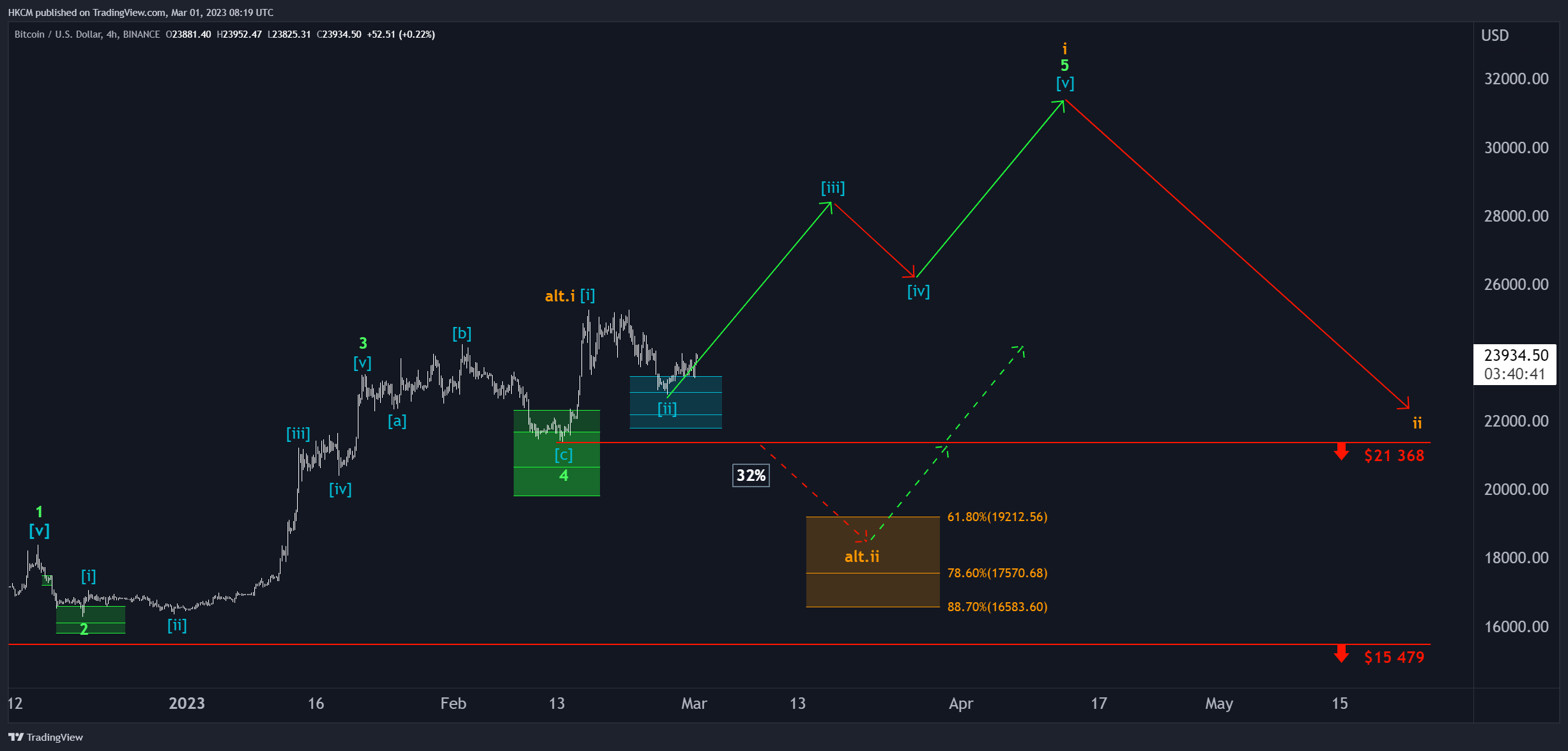 HKCM – Experten für Trading-Analysen & Investmentstrategien